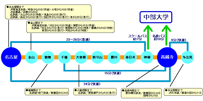 中部大学人文学部心理学科 交通アクセス
